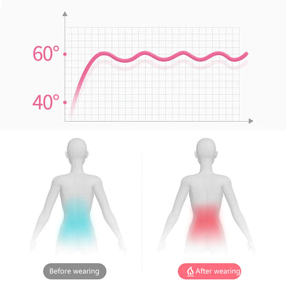 Heated Menstrual Pain Relief Belt - Vibration Therapy for Period Cramps
